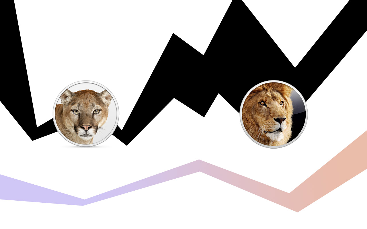 Mac Os X Lion And Mountain Lion Made Free For Download Slashgear [ 800 x 1280 Pixel ]