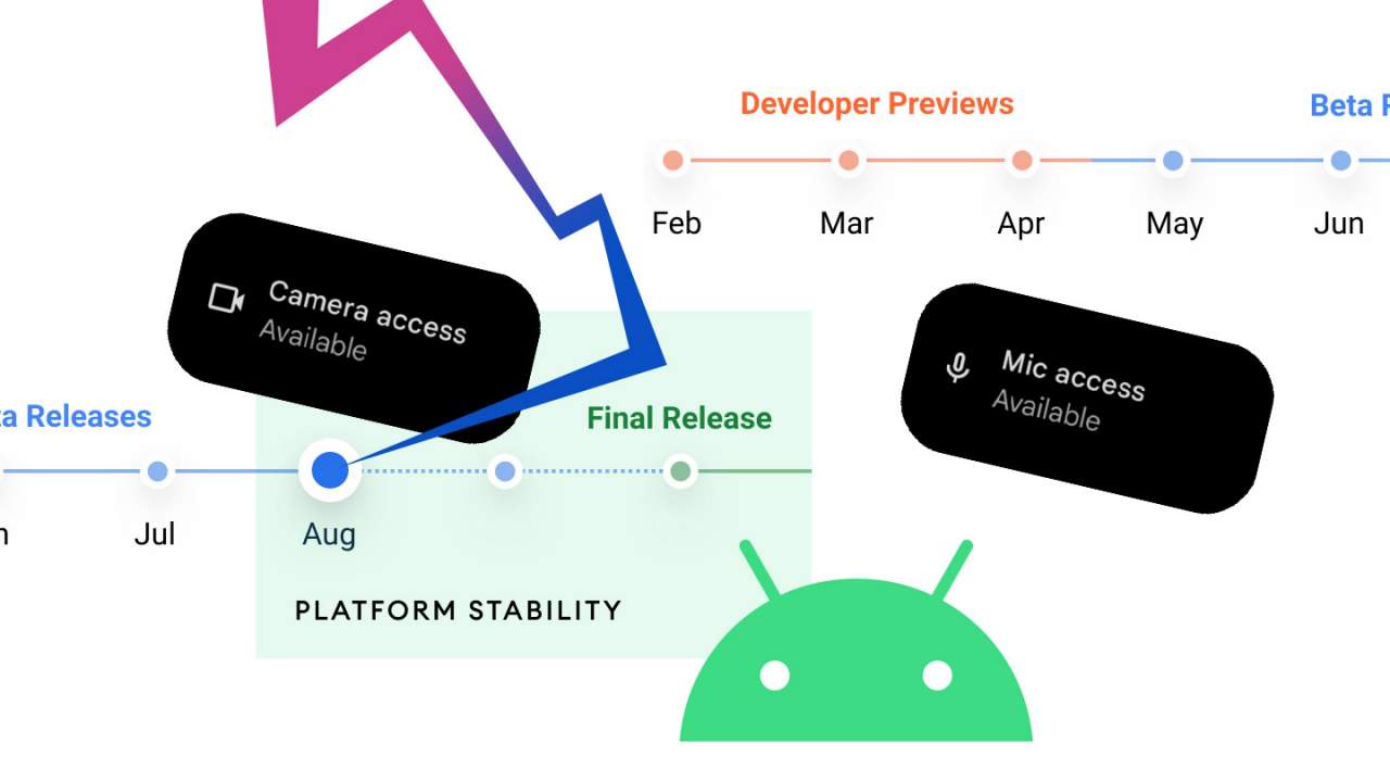Android 12 Beta 4 released with Platform Stability