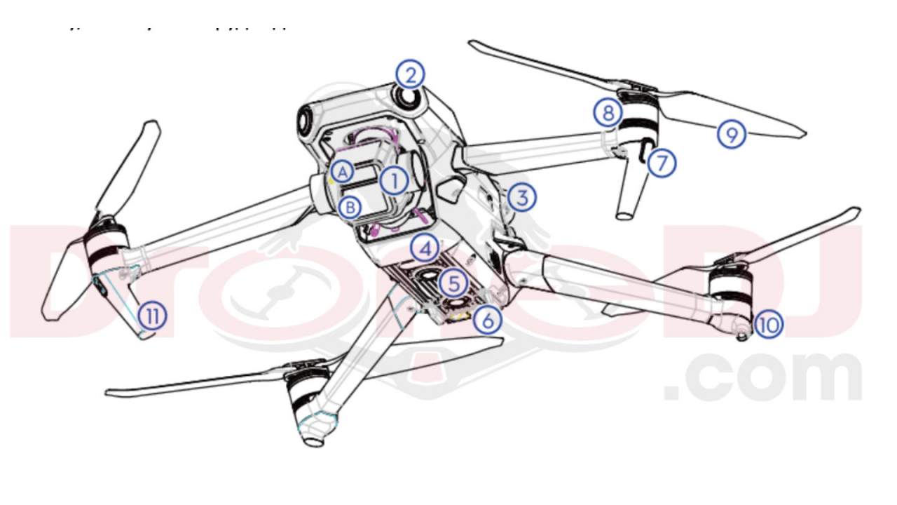 DJI Mavic 3 Pro leak reveals massive upgrades
