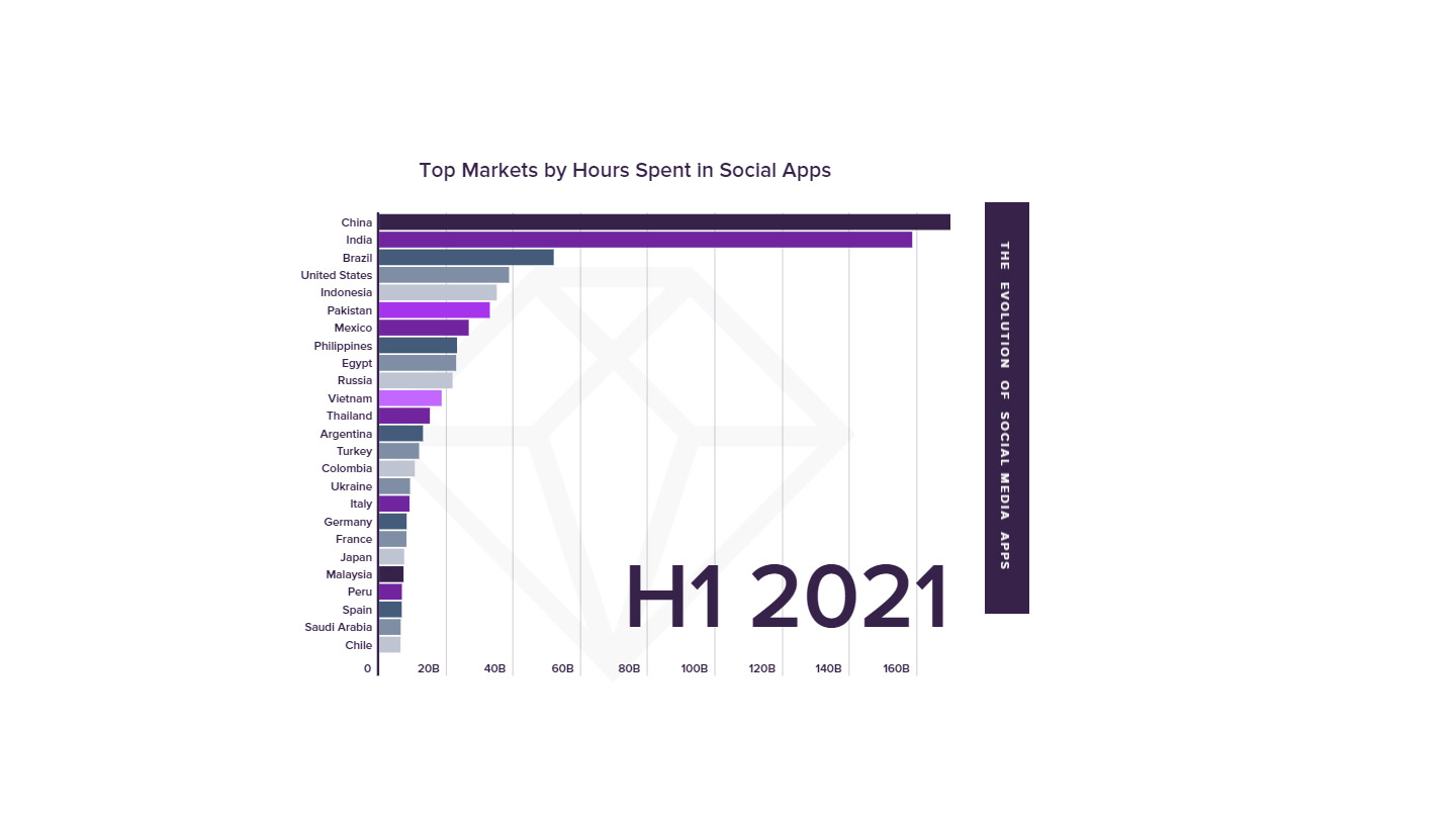 Tiktok Beating Youtube If You Dismiss 60 Of Users Slashgear