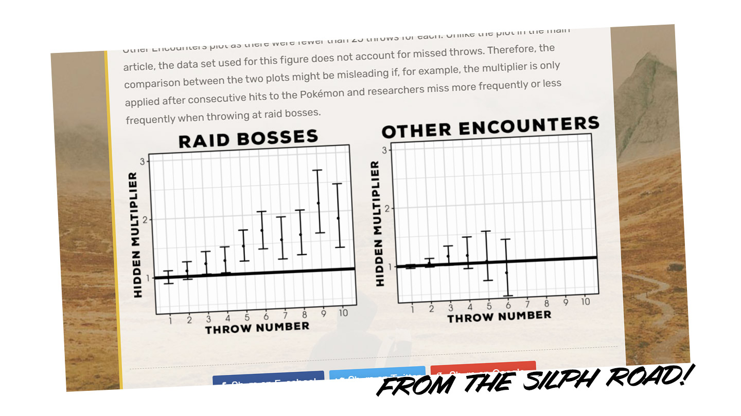 silph road raid bosses