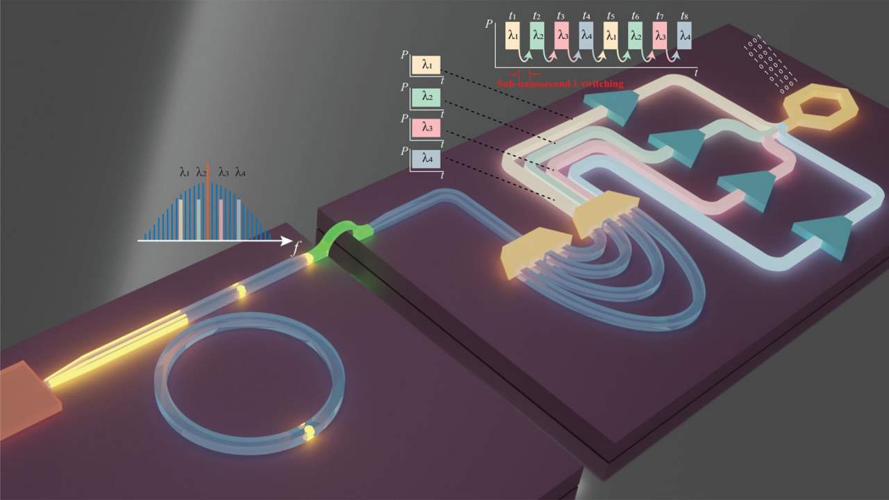 Researchers demonstrate ultrafast optical circuit switching