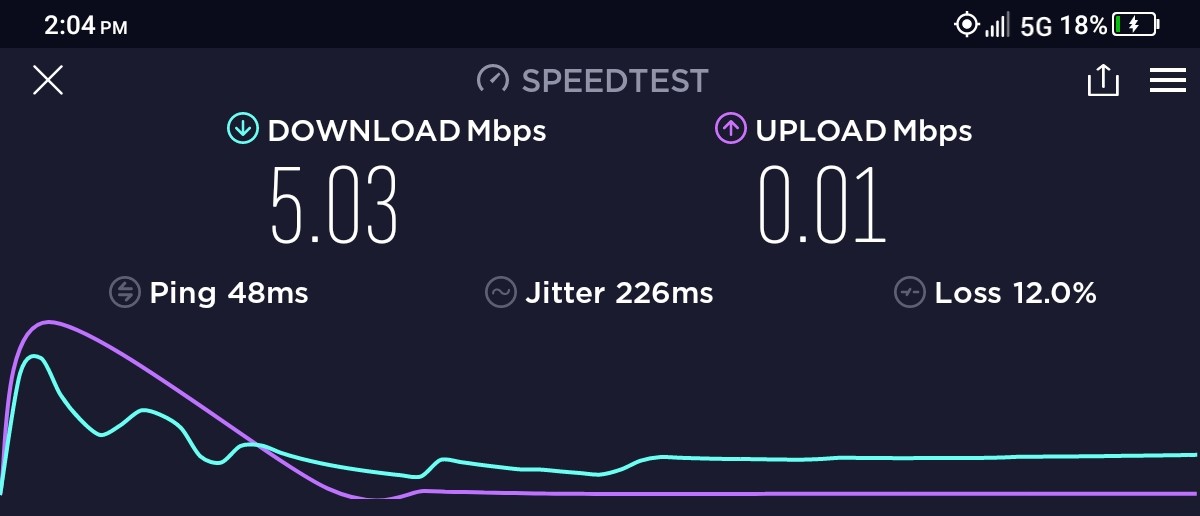 Internet speed test results