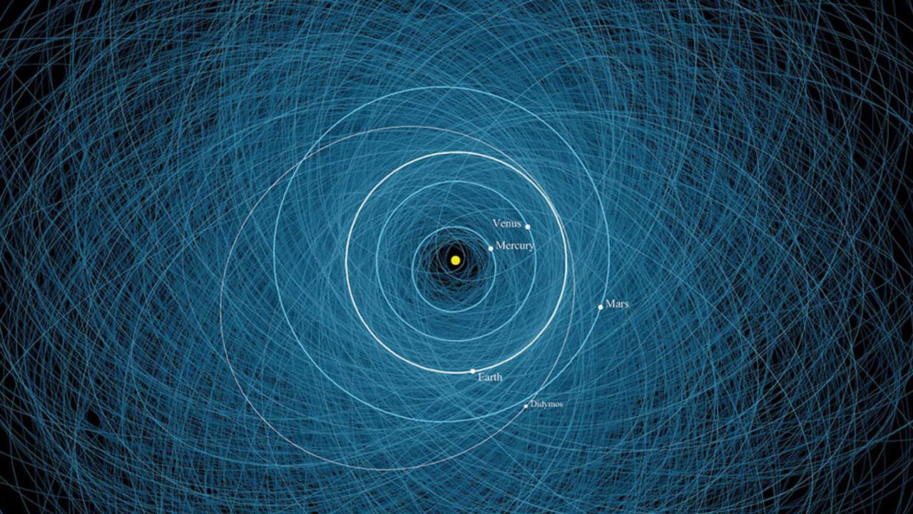 Sentry-II launched: Tracking NASA’s latest system for planetary defense