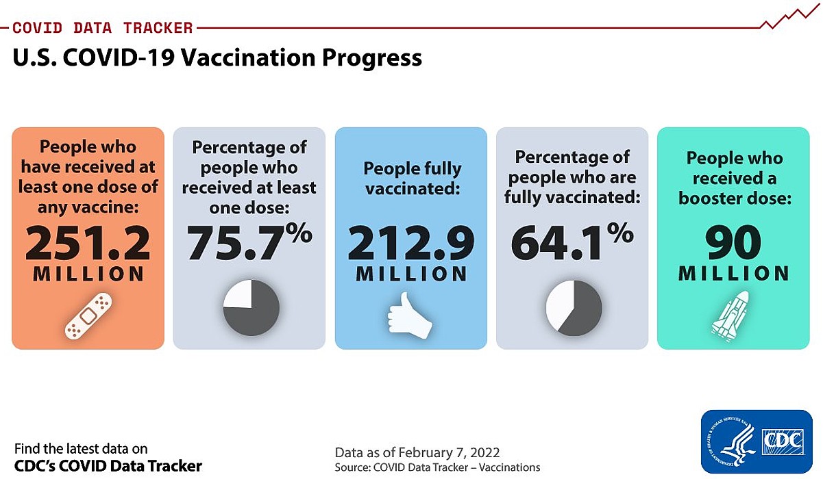 CDC COVID-19 vaccine tracker